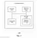 Fig. 18 - Inter-application sharing of business intelligence data