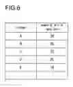Fig. 07 - DISPLAY DEVICE, DISPLAY PROGRAM, AND DISPLAY METHOD