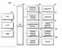 Fig. 01 - Method, system and computer program product for managing storage system