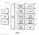 Fig. 02 - Method, system and computer program product for managing storage system