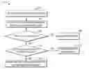 Fig. 01 - Method and device for data read and write