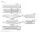 Fig. 08 - Method and device for data read and write