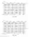 Fig. 07 - Method of reordering a queue of write requests