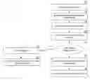 Fig. 01 - Implicit leader election in a distributed storage network