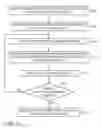 Fig. 05 - Programming schemes for avoidance or recovery from cross-temperature read failures