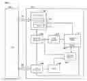 Fig. 01 - Multiple endianness compatibility