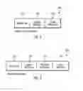 Fig. 03 - Data set management