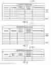 Fig. 04 - Data set management
