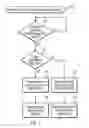 Fig. 06 - Data set management