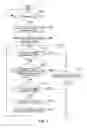 Fig. 08 - Image forming apparatus and authentication method executed by the same
