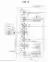 Fig. 06 - Data communication and transmission for information processing devices in a network