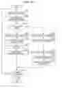 Fig. 13 - Data communication and transmission for information processing devices in a network