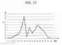 Fig. 15 - Data communication and transmission for information processing devices in a network