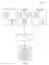 Fig. 03 - Multimodal commands