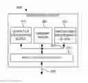 Fig. 01 - Methods and apparatus for sequencing multiply-accumulate operations