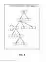 Fig. 09 - Technology to use control dependency graphs to convert control flow programs into data flow programs