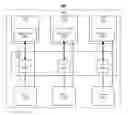 Fig. 01 - Adaptive virtual function drivers for electronic devices