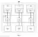 Fig. 05 - Adaptive virtual function drivers for electronic devices