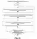 Fig. 30 - Implementing a Service Using Plural Acceleration Components