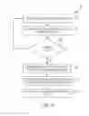 Fig. 07 - Software bot conflict-resolution service agent