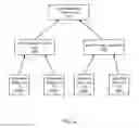 Fig. 05 - System and method for promoting reader groups for lock cohorting