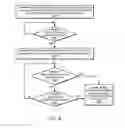 Fig. 09 - System and method for promoting reader groups for lock cohorting