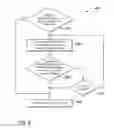 Fig. 07 - Transmission of large messages in computer systems