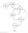 Fig. 05 - System and method for identifying changes in data content over time