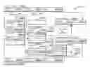 Fig. 01 - Page table management for differing virtual and physical address page alignment