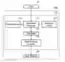 Fig. 01 - Controller and advanced method for deleting data