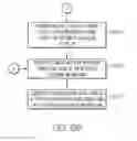 Fig. 08 - Displaying calendar information in a horizontal bar