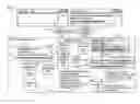 Fig. 01 - Promoting content