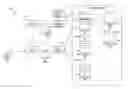 Fig. 01 - Data placement and sharding
