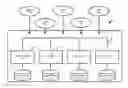 Fig. 01 - Client-driven commit of distributed write transactions in a database environment