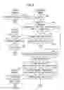 Fig. 07 - DATABASE SYSTEM, TRANSACTION MANAGEMENT NODE, METHOD, AND MEDIUM