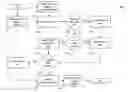 Fig. 01 - Method and system for automatic reporting of analytics and distribution of advice using a conversational interface