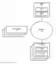 Fig. 01 - SOCIAL MEDIA SYSTEM WITH NAVIGABLE, ARTIFICIAL-INTELLIGENCE-BASED GRAPHICAL USER INTERFACE WITH A MULTI-SCREEN VIEW