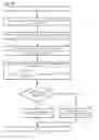 Fig. 04 - Determination of expertness level for a target keyword