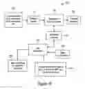 Fig. 20 - Event extraction systems and methods