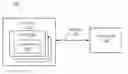 Fig. 01 - Capturing time-slice of emulation data for offline embedded software debug
