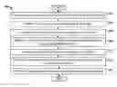 Fig. 01 - Methodology for pattern density optimization
