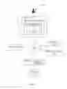 Fig. 02 - Zero-knowledge encryption in universal data scaffold based data management platform