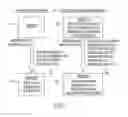 Fig. 02 - Securing microprocessors against information leakage and physical tampering