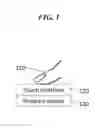 Fig. 02 - Beat assisted temporal pressure password