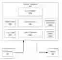 Fig. 01 - Trusted deployment of application containers in cloud data centers