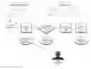 Fig. 01 - Dynamic security testing