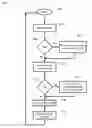 Fig. 01 - System and method for tracing data access and detecting abnormality in the same
