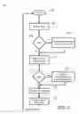 Fig. 03 - System and method for tracing data access and detecting abnormality in the same