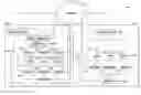 Fig. 01 - Cryptographic object management across multiple remote sites