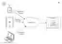 Fig. 01 - User experience using privatized crowdsourced data